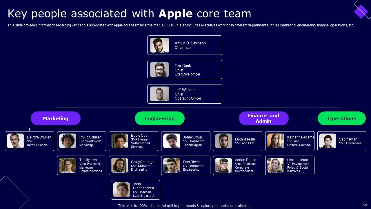 Decoding Secrets Behind Apples Success Ppt PowerPoint Presentation Complete Deck With Slides Slide53
