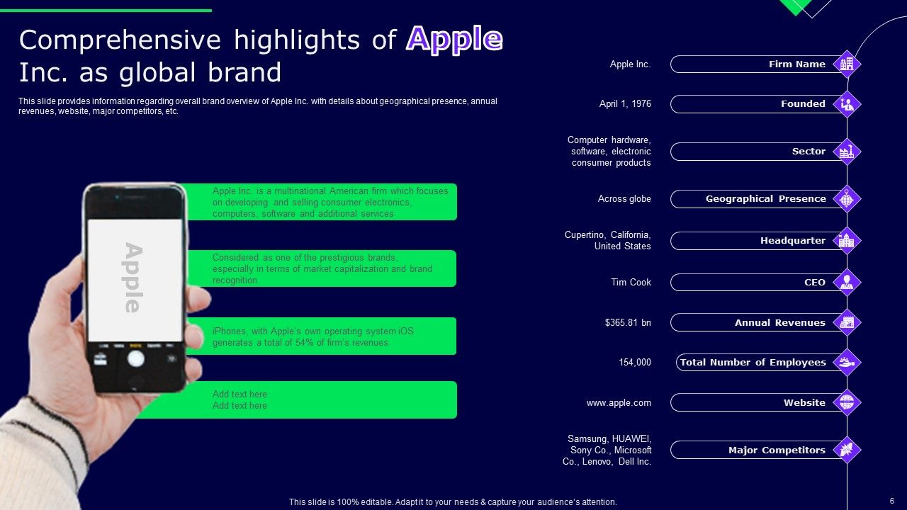 Decoding Secrets Behind Apples Success Ppt PowerPoint Presentation Complete Deck With Slides Slide06