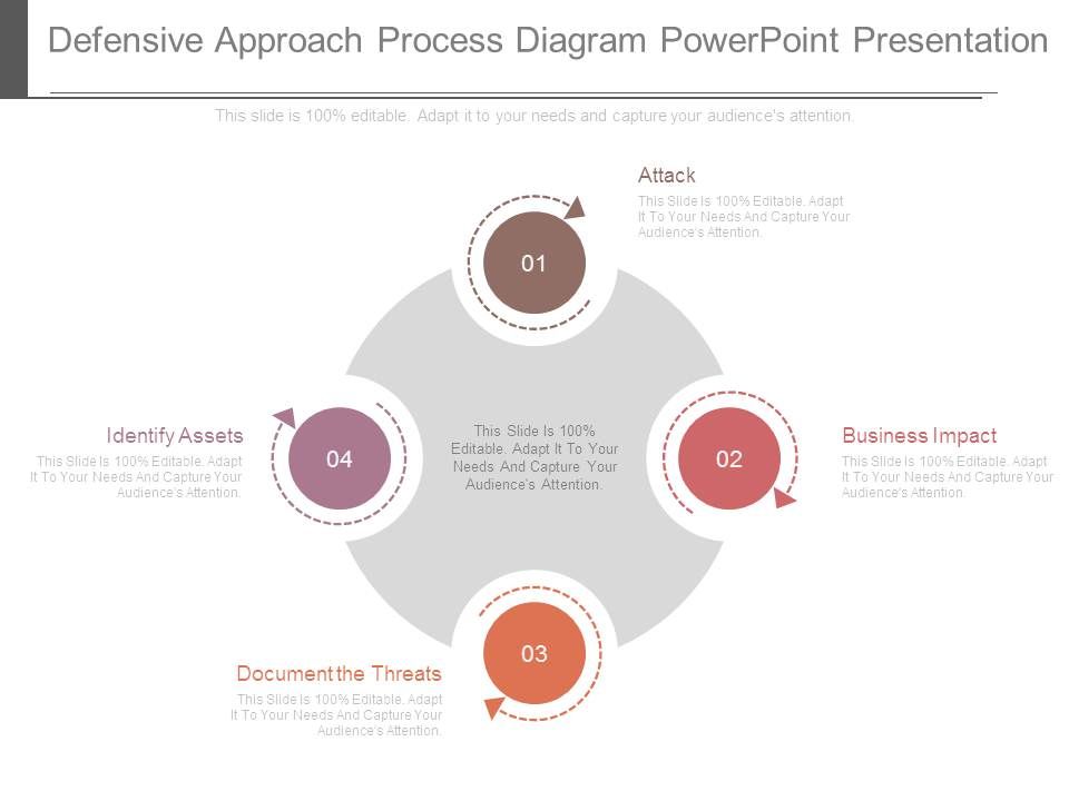 Defensive Approach Process Diagram Powerpoint Presentation
