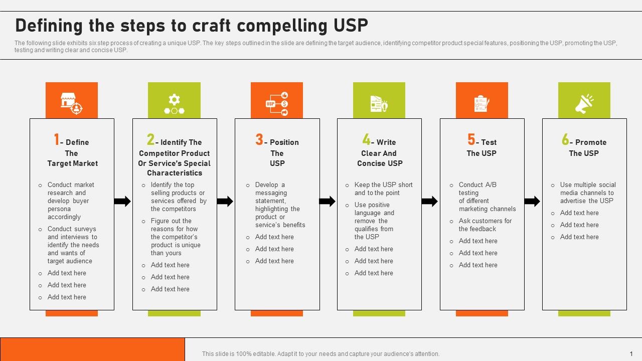 Defining_The_Steps_To_Craft_Compelling_Usp_Ppt_Layouts_Icons_PDF_Slide_1.jpg