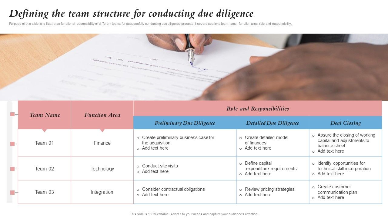 Defining_The_Team_Structure_For_Conducting_Due_Diligence_Merger_And_Integration_Procedure_Icons_PDF_Slide_1.jpg