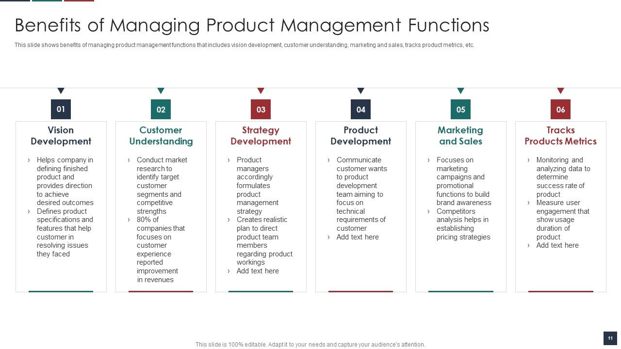 Deliver Efficiency By Innovation Of Product Leadership Methods Ppt PowerPoint Presentation Complete Deck With Slides Slide11
