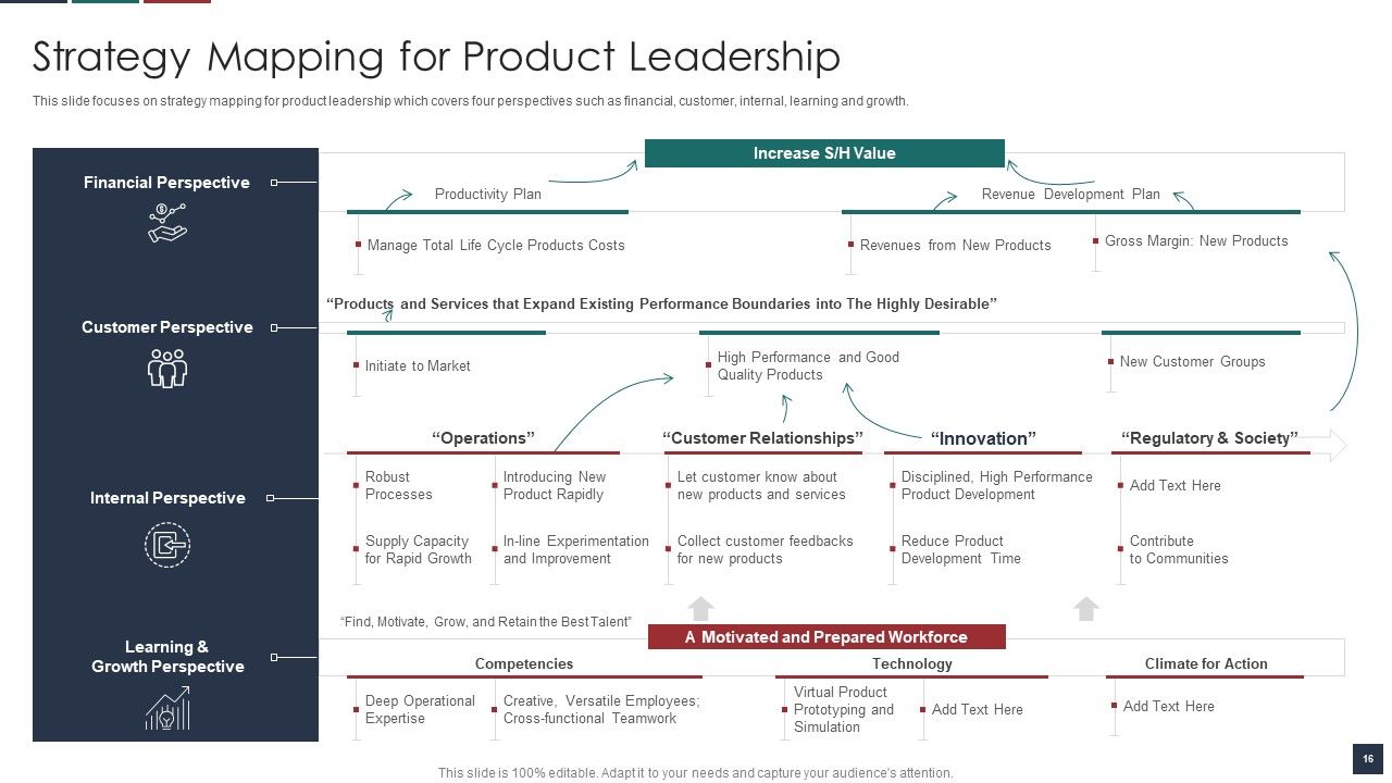 Deliver Efficiency By Innovation Of Product Leadership Methods Ppt PowerPoint Presentation Complete Deck With Slides Slide16