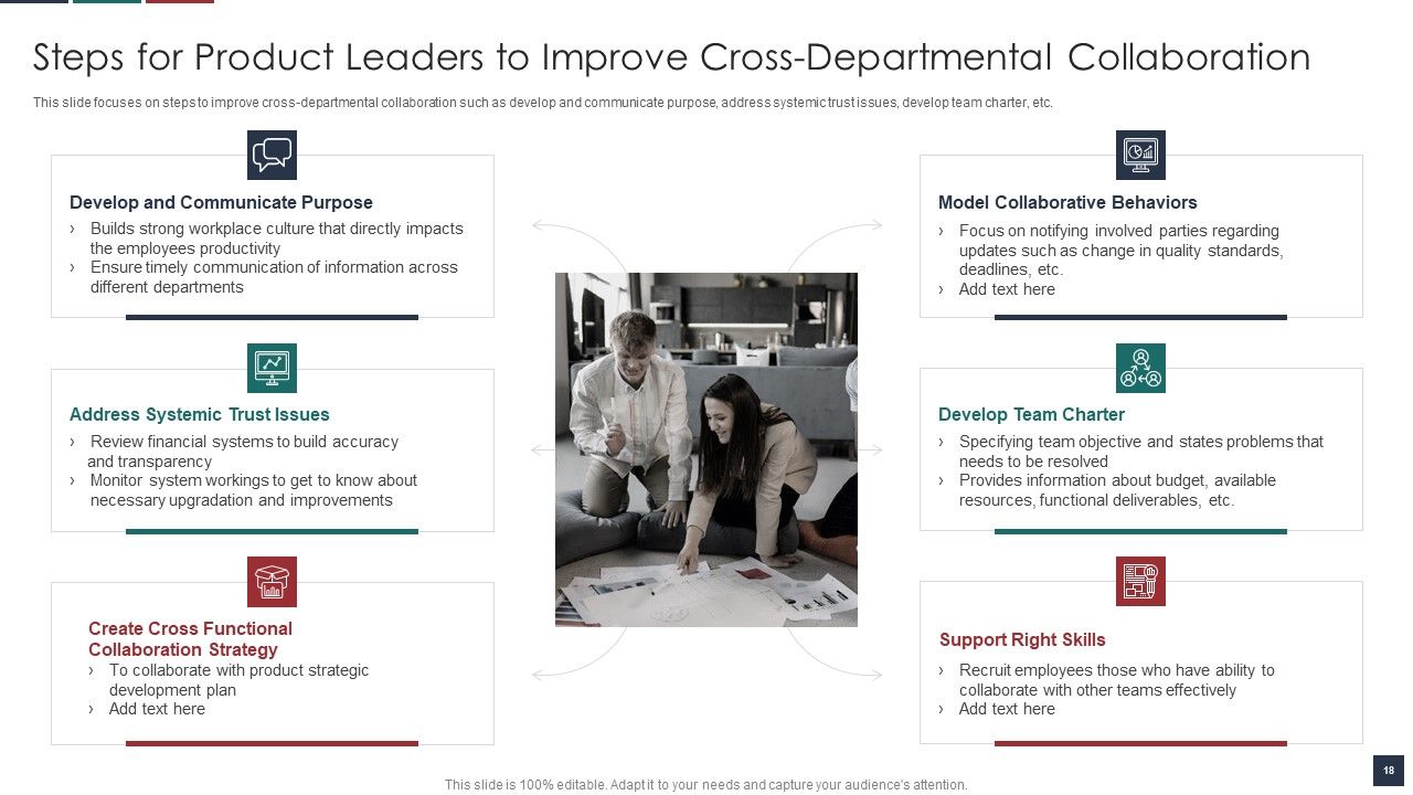 Deliver Efficiency By Innovation Of Product Leadership Methods Ppt PowerPoint Presentation Complete Deck With Slides Slide18