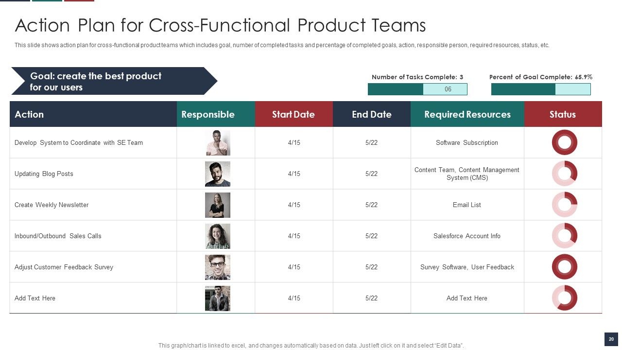 Deliver Efficiency By Innovation Of Product Leadership Methods Ppt PowerPoint Presentation Complete Deck With Slides Slide20