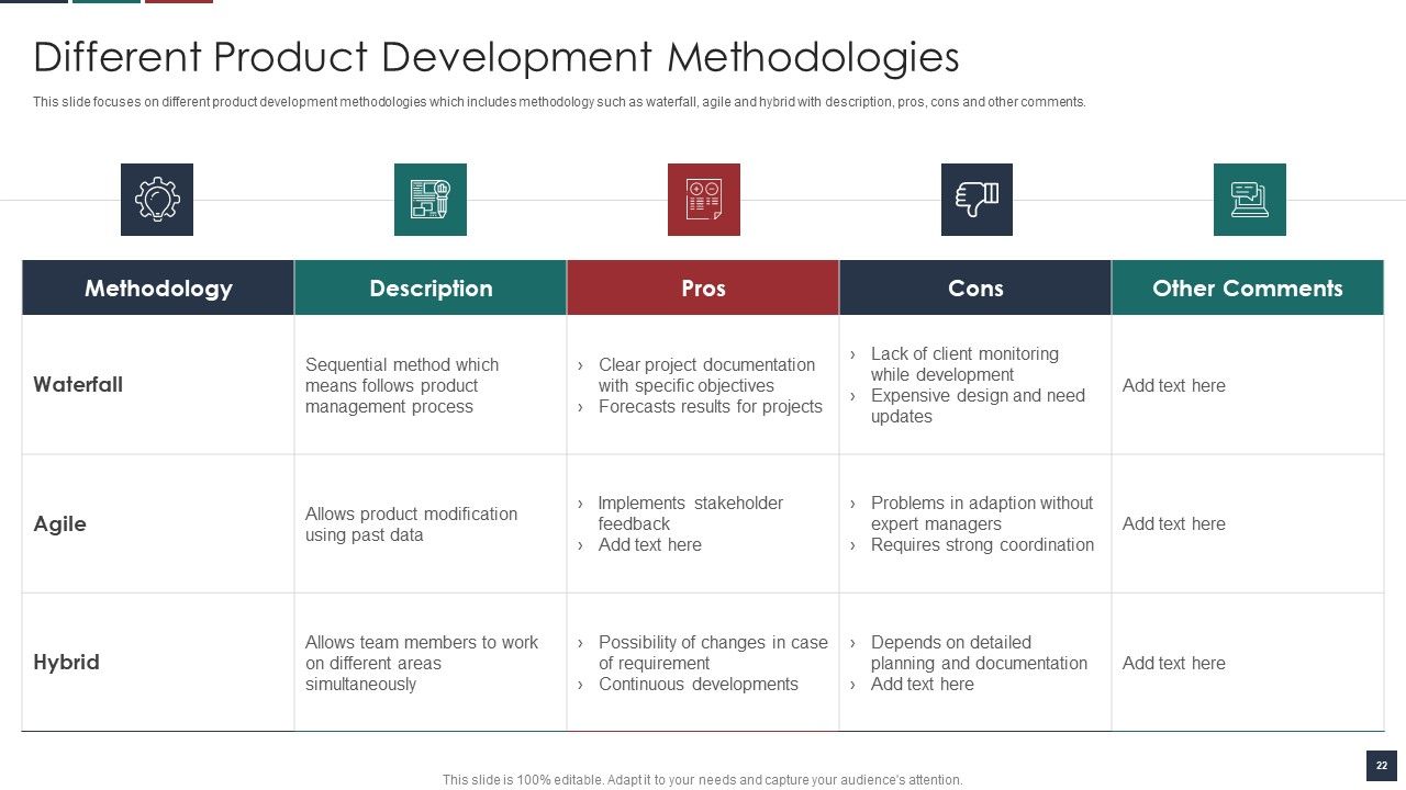 Deliver Efficiency By Innovation Of Product Leadership Methods Ppt PowerPoint Presentation Complete Deck With Slides Slide22