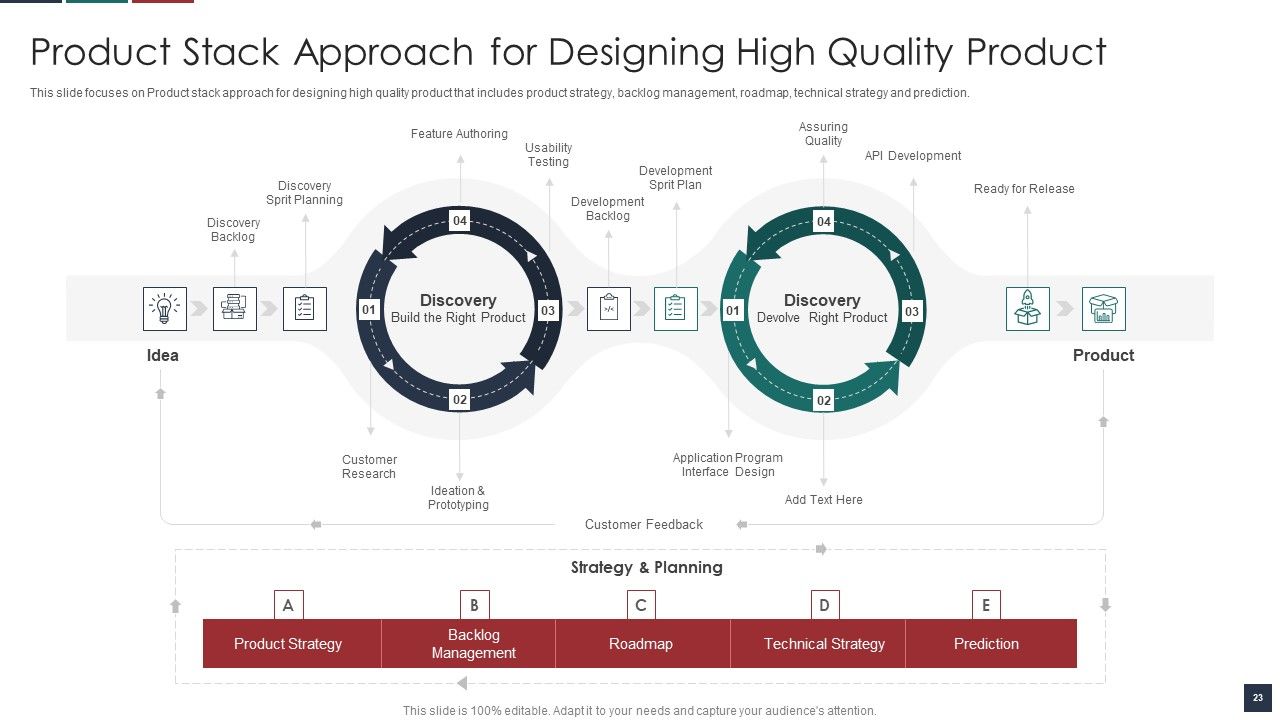 Deliver Efficiency By Innovation Of Product Leadership Methods Ppt PowerPoint Presentation Complete Deck With Slides Slide23