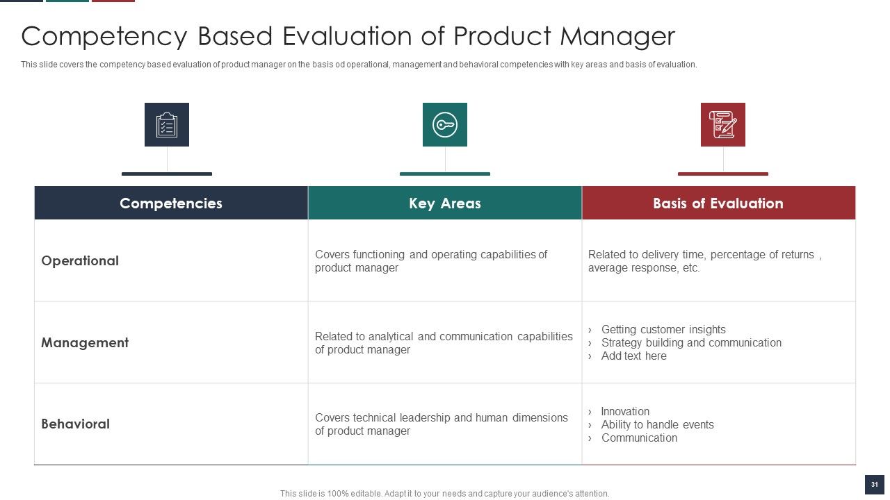 Deliver Efficiency By Innovation Of Product Leadership Methods Ppt PowerPoint Presentation Complete Deck With Slides Slide31