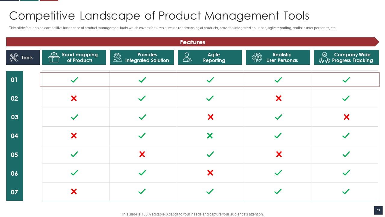 Deliver Efficiency By Innovation Of Product Leadership Methods Ppt PowerPoint Presentation Complete Deck With Slides Slide33