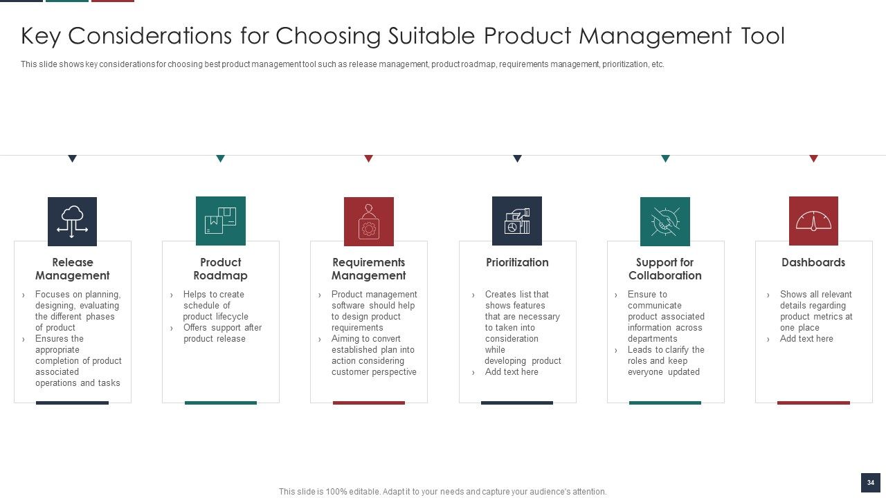 Deliver Efficiency By Innovation Of Product Leadership Methods Ppt PowerPoint Presentation Complete Deck With Slides Slide34