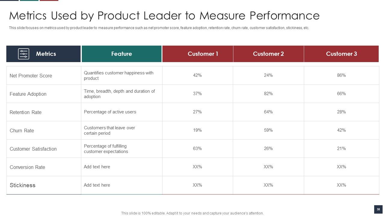 Deliver Efficiency By Innovation Of Product Leadership Methods Ppt PowerPoint Presentation Complete Deck With Slides Slide38