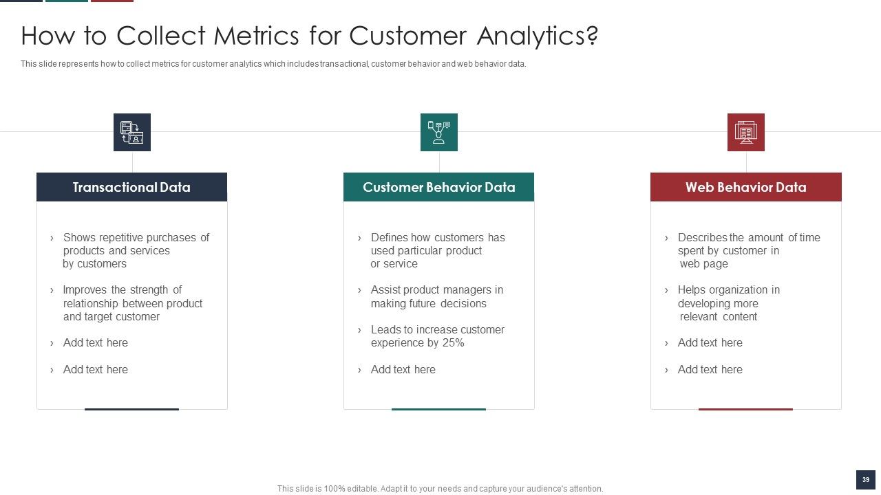 Deliver Efficiency By Innovation Of Product Leadership Methods Ppt PowerPoint Presentation Complete Deck With Slides Slide39