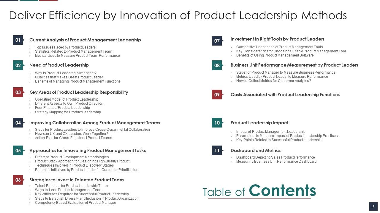 Deliver Efficiency By Innovation Of Product Leadership Methods Ppt PowerPoint Presentation Complete Deck With Slides Slide03