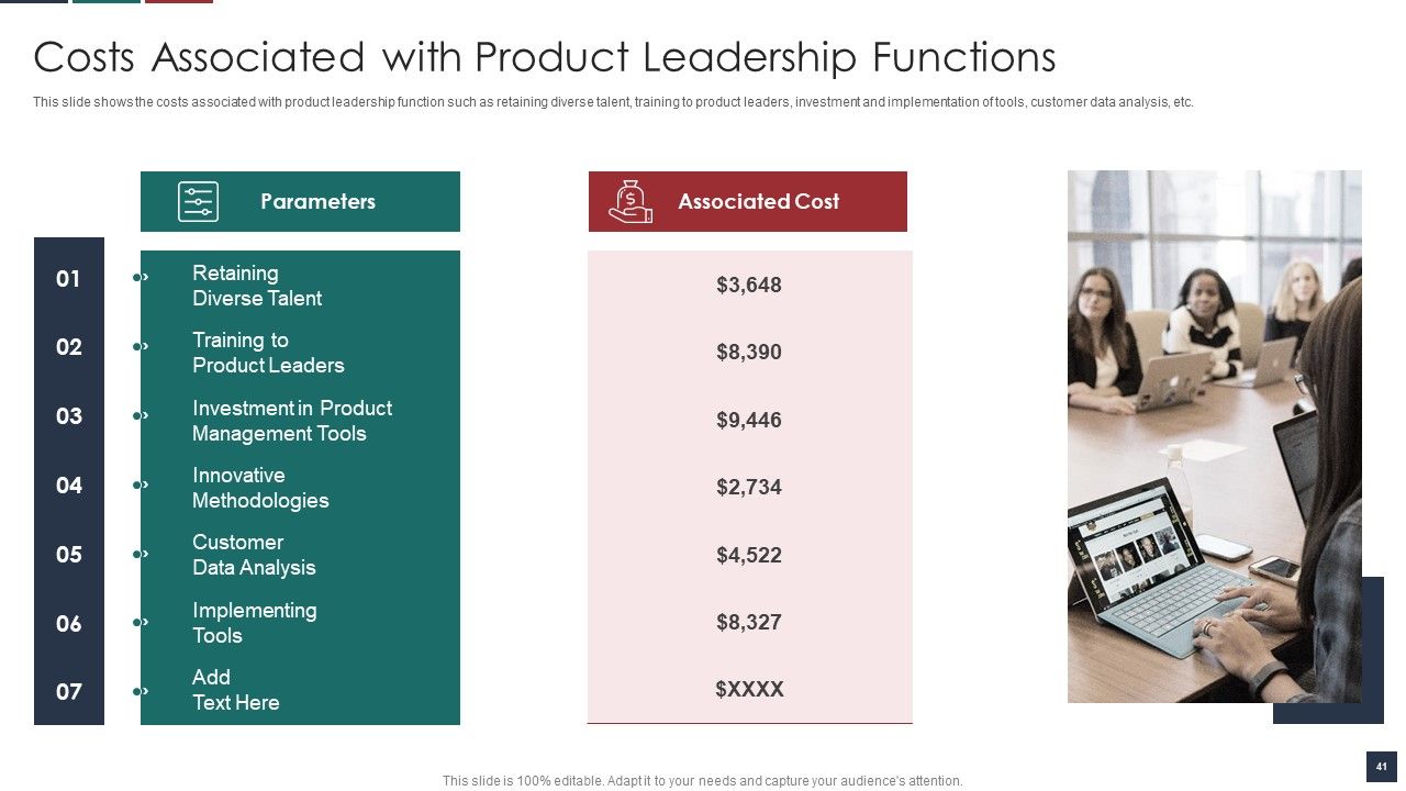 Deliver Efficiency By Innovation Of Product Leadership Methods Ppt PowerPoint Presentation Complete Deck With Slides Slide41