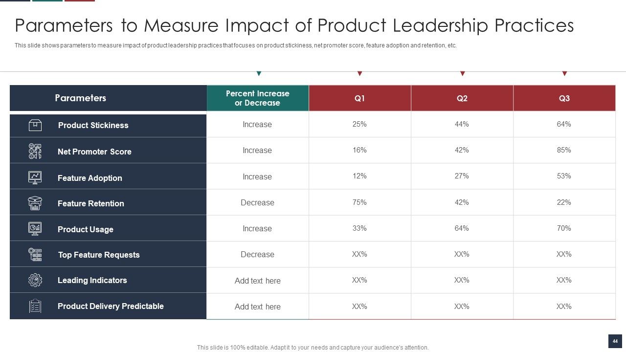 Deliver Efficiency By Innovation Of Product Leadership Methods Ppt PowerPoint Presentation Complete Deck With Slides Slide44