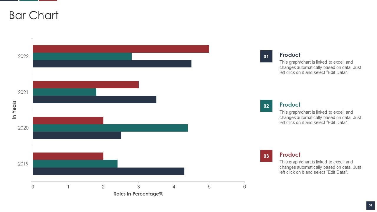 Deliver Efficiency By Innovation Of Product Leadership Methods Ppt PowerPoint Presentation Complete Deck With Slides Slide56