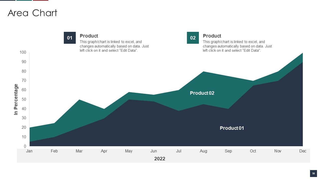 Deliver Efficiency By Innovation Of Product Leadership Methods Ppt PowerPoint Presentation Complete Deck With Slides Slide58