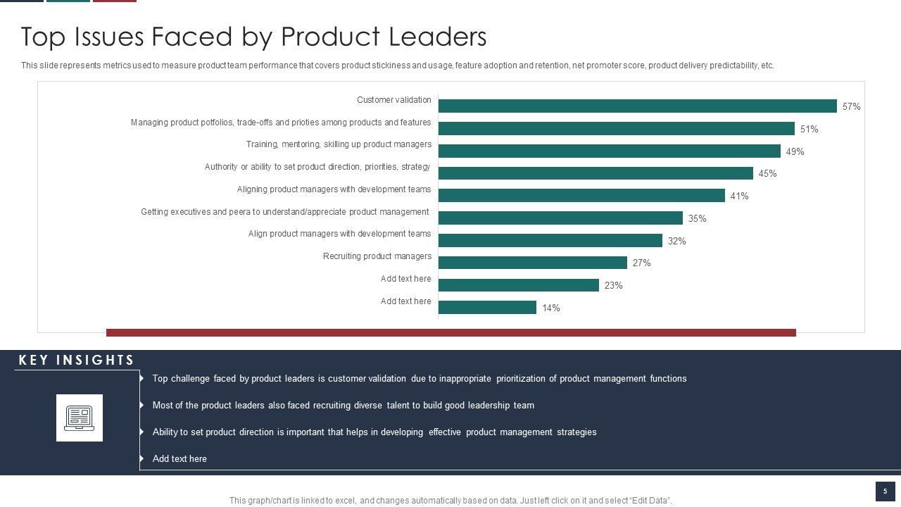 Deliver Efficiency By Innovation Of Product Leadership Methods Ppt PowerPoint Presentation Complete Deck With Slides Slide05