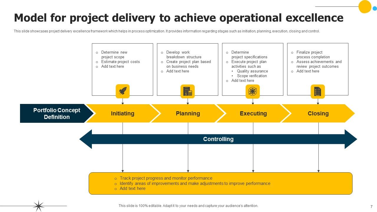 Delivery Excellence Model Ppt PowerPoint Presentation Complete Deck With Slides Slide07