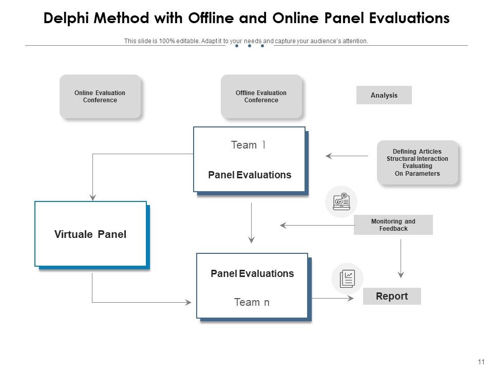 Delphi Technique Integer Value Transitional Summary Panel Evaluation ...