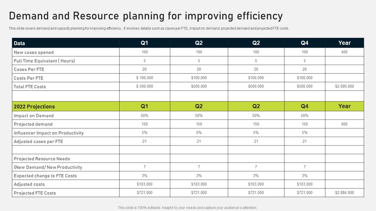 Demand_And_Resource_Planning_For_Improving_Efficiency_Ppt_PowerPoint_Presentation_Gallery_Icons_PDF_Slide_1.jpg