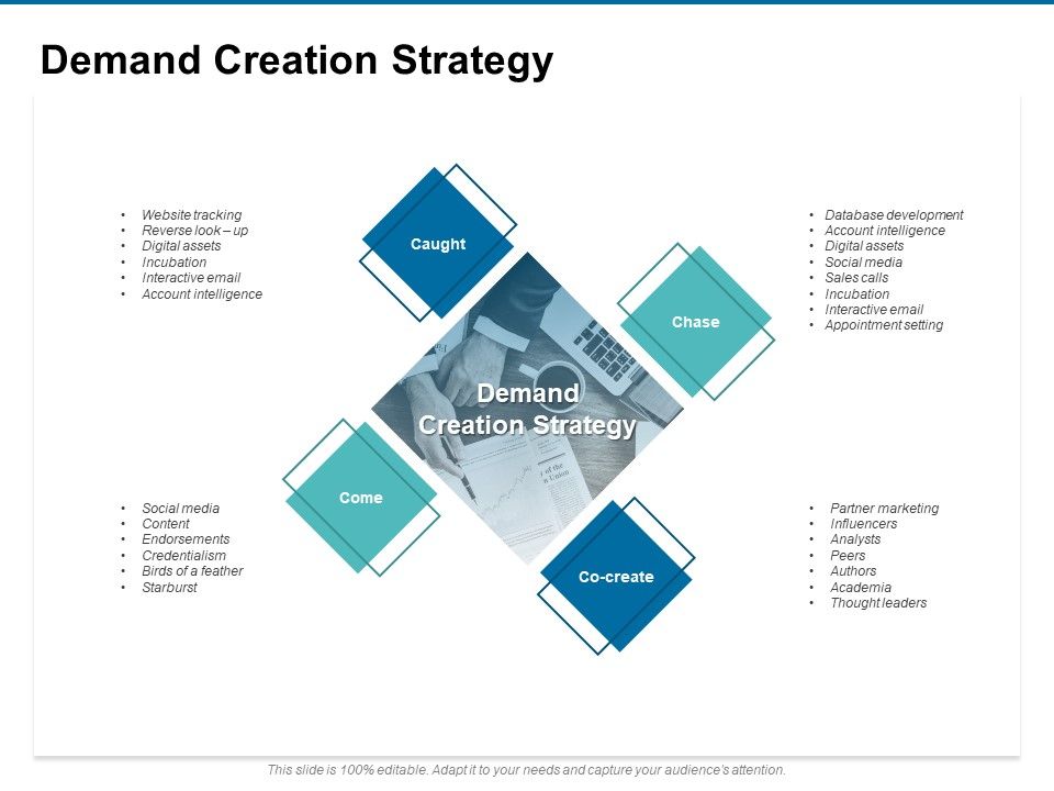 Demand_Creation_Strategy_Ppt_PowerPoint_Presentation_Icon_Show_Slide_1.jpg