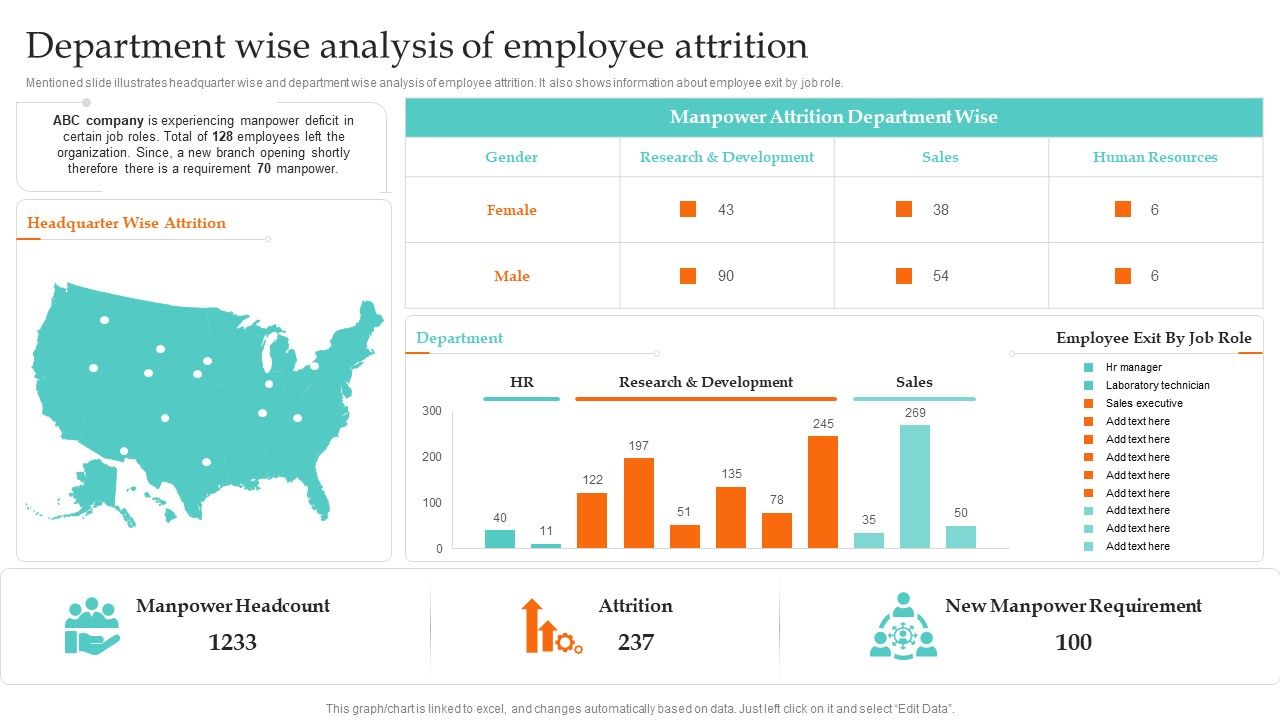Department_Wise_Analysis_Of_Employee_Attrition_Ultimate_Guide_To_Employee_Succession_Planning_Icons_PDF_Slide_1.jpg