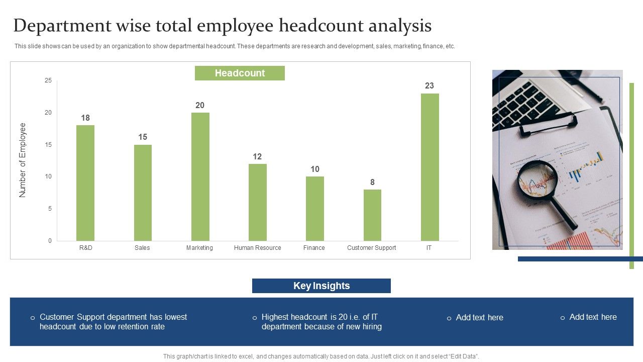 Department Wise Total Employee Headcount Analysis Ppt PowerPoint