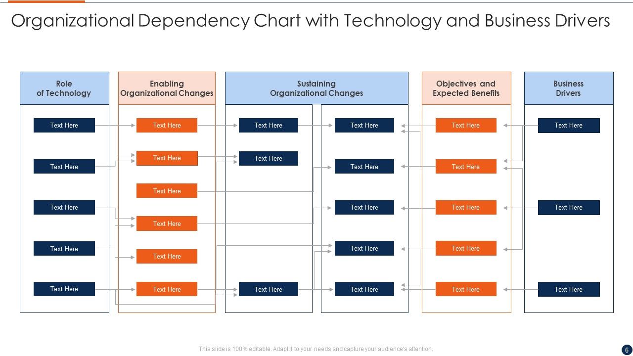 Dependency Chart Ppt PowerPoint Presentation Complete Deck With Slides