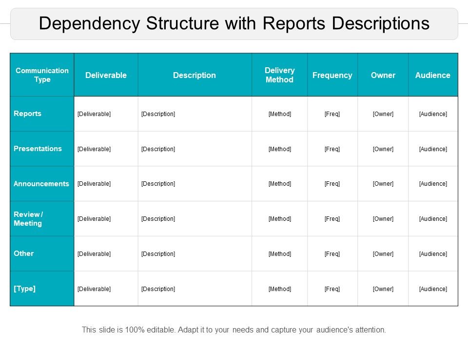 Dependency Structure With Reports Descriptions Ppt PowerPoint ...