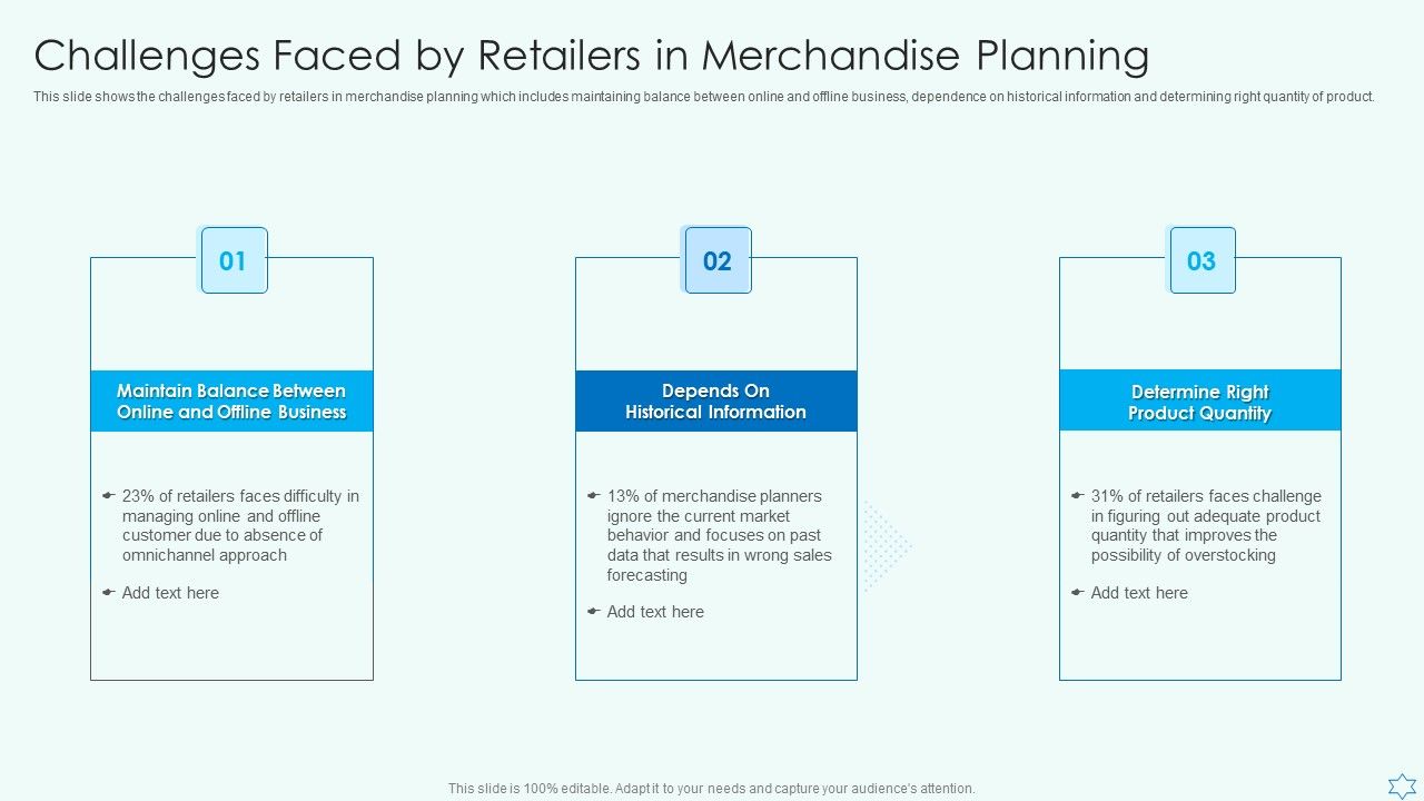Deploy Merchandise Program To Enhance Sales Challenges Faced By Deploy Merchandise Program To Enhance Sales Challenges Faced By