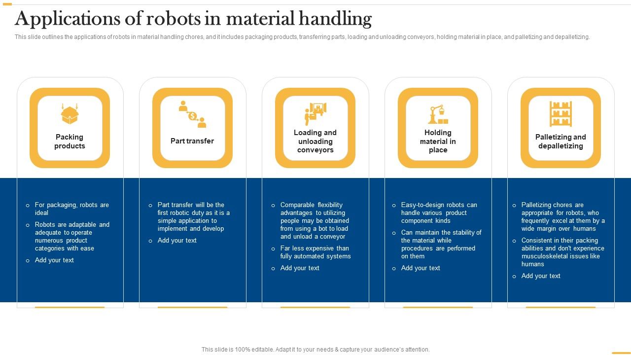 Deploying AI To Enhance Applications Of Robots In Material Handling