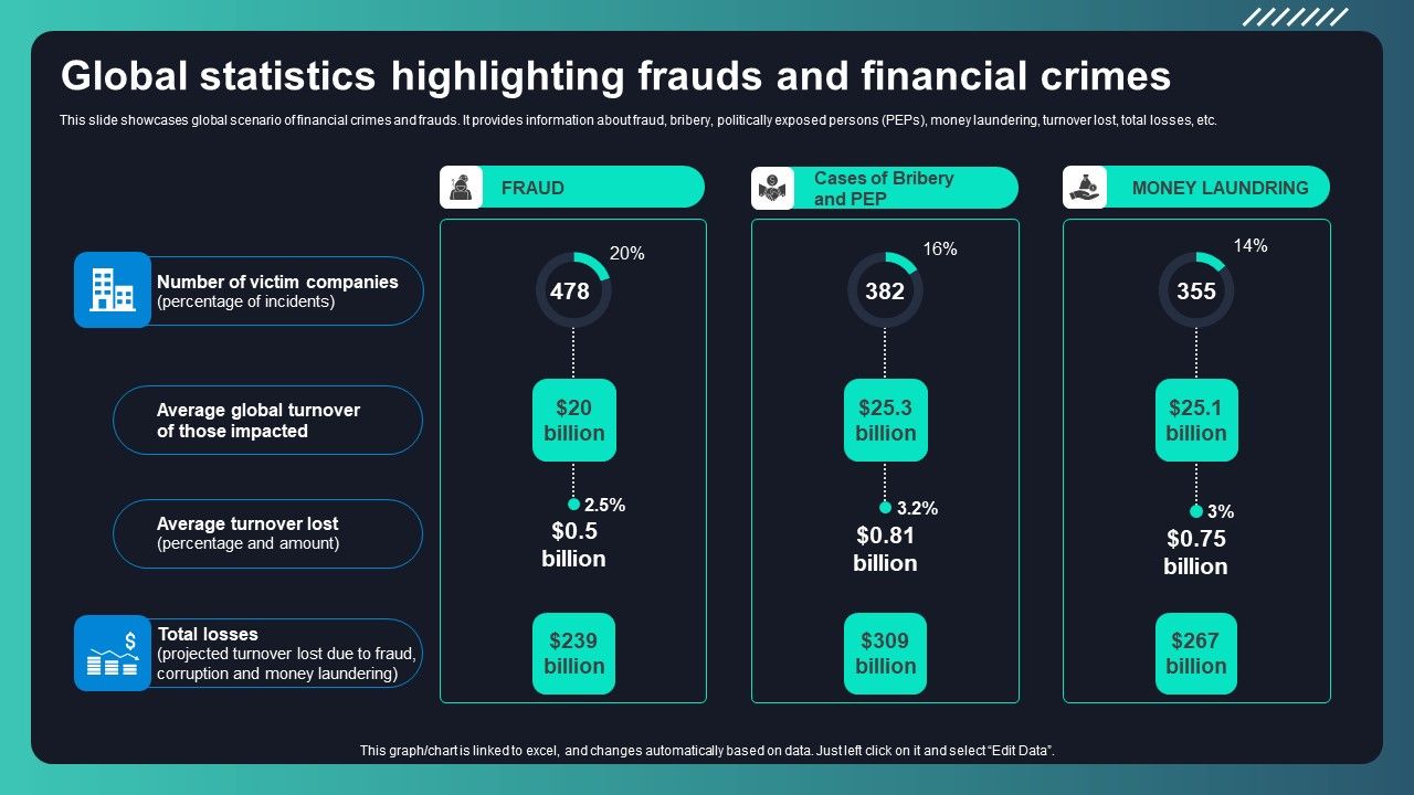 Deploying_AML_Transaction_Monitoring_Global_Statistics_Highlighting_Frauds_And_Financial_Demonstration_PDF_Slide_1.jpg