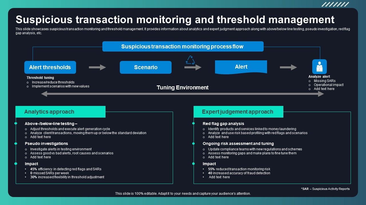 Deploying AML Transaction Monitoring Suspicious Transaction Monitoring