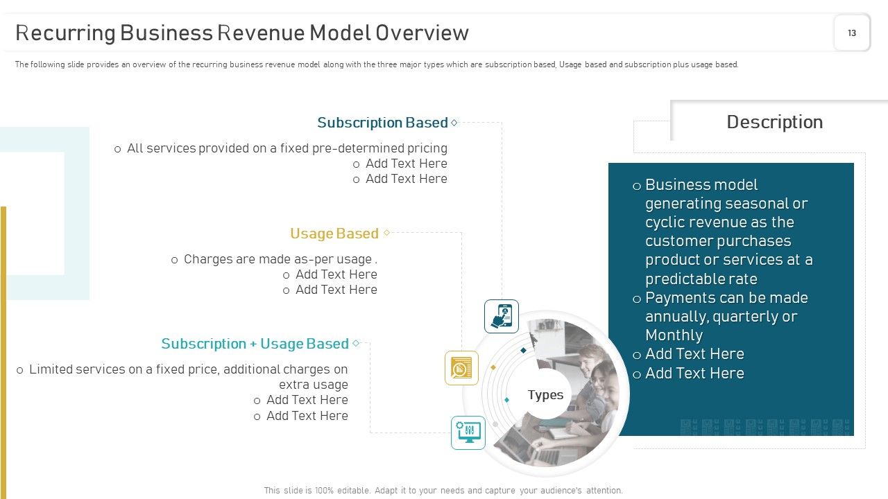 Deploying And Managing Recurring Revenue Corporate Model Ppt PowerPoint Presentation Complete Deck With Slides Slide13