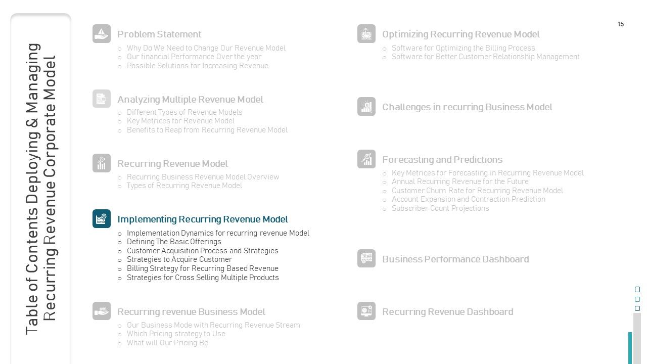 Deploying And Managing Recurring Revenue Corporate Model Ppt PowerPoint Presentation Complete Deck With Slides Slide15