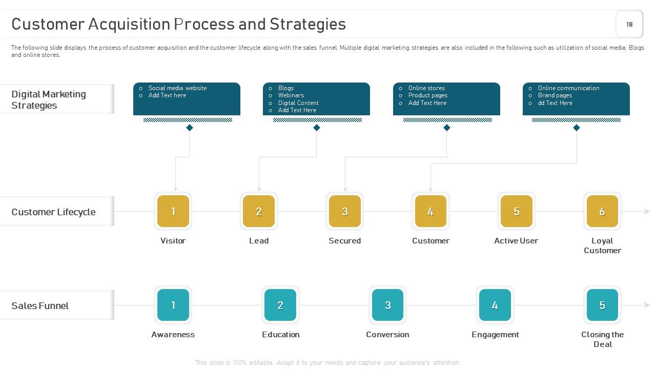 Deploying And Managing Recurring Revenue Corporate Model Ppt PowerPoint Presentation Complete Deck With Slides Slide18