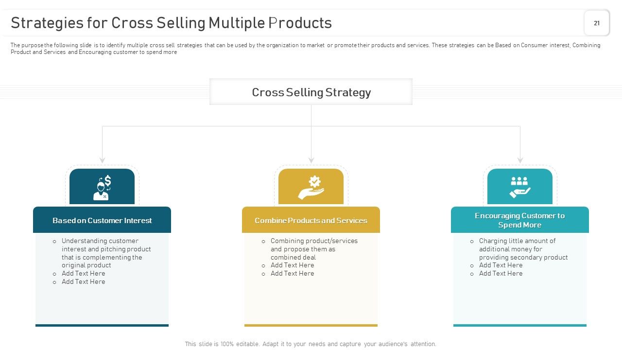 Deploying And Managing Recurring Revenue Corporate Model Ppt PowerPoint Presentation Complete Deck With Slides Slide21