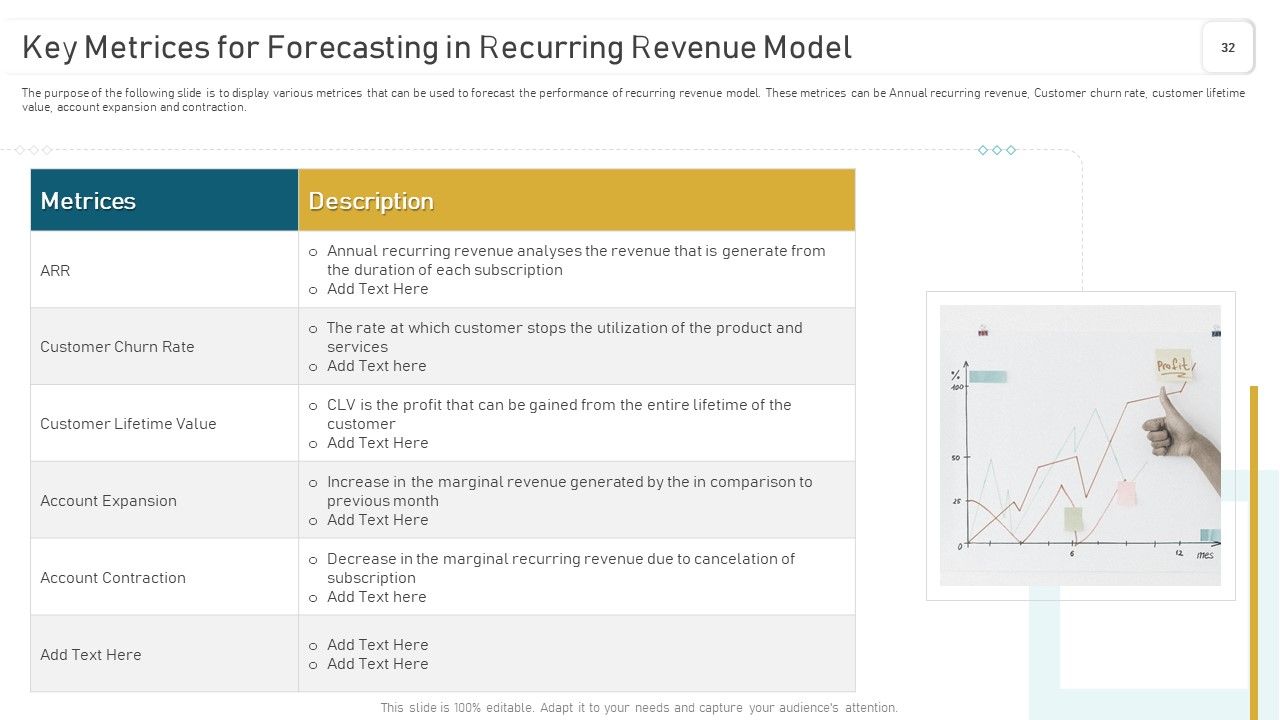 Deploying And Managing Recurring Revenue Corporate Model Ppt PowerPoint Presentation Complete Deck With Slides Slide32