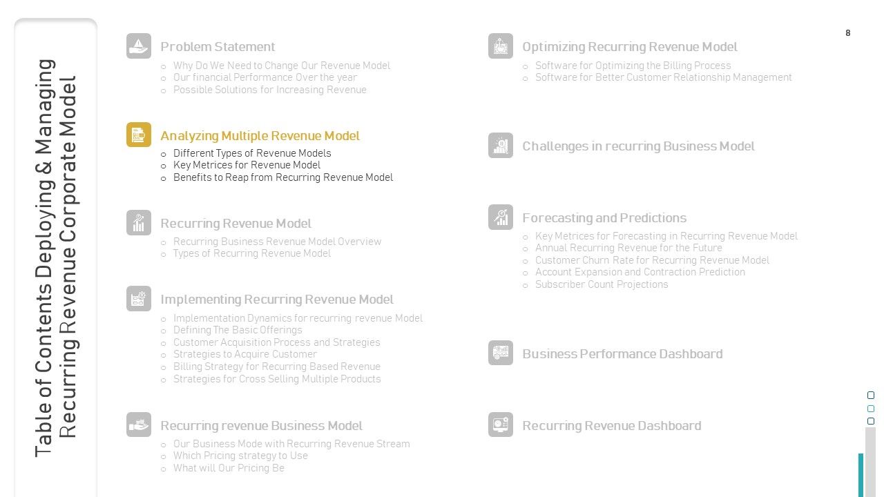 Deploying And Managing Recurring Revenue Corporate Model Ppt PowerPoint Presentation Complete Deck With Slides Slide08