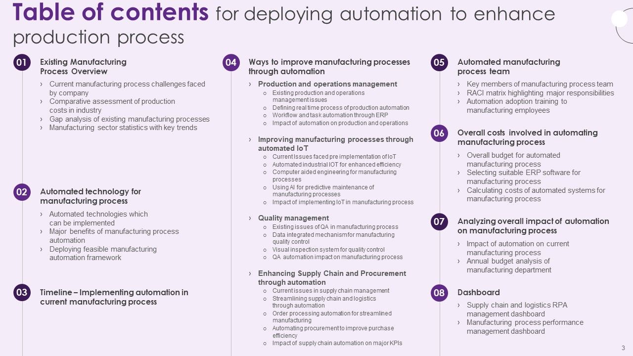 Deploying Automation To Enhance Production Process Ppt PowerPoint Presentation Complete Deck With Slides Slide03