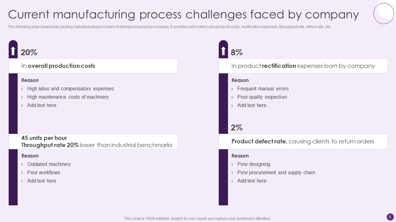 Deploying Automation To Enhance Production Process Ppt PowerPoint Presentation Complete Deck With Slides Slide05