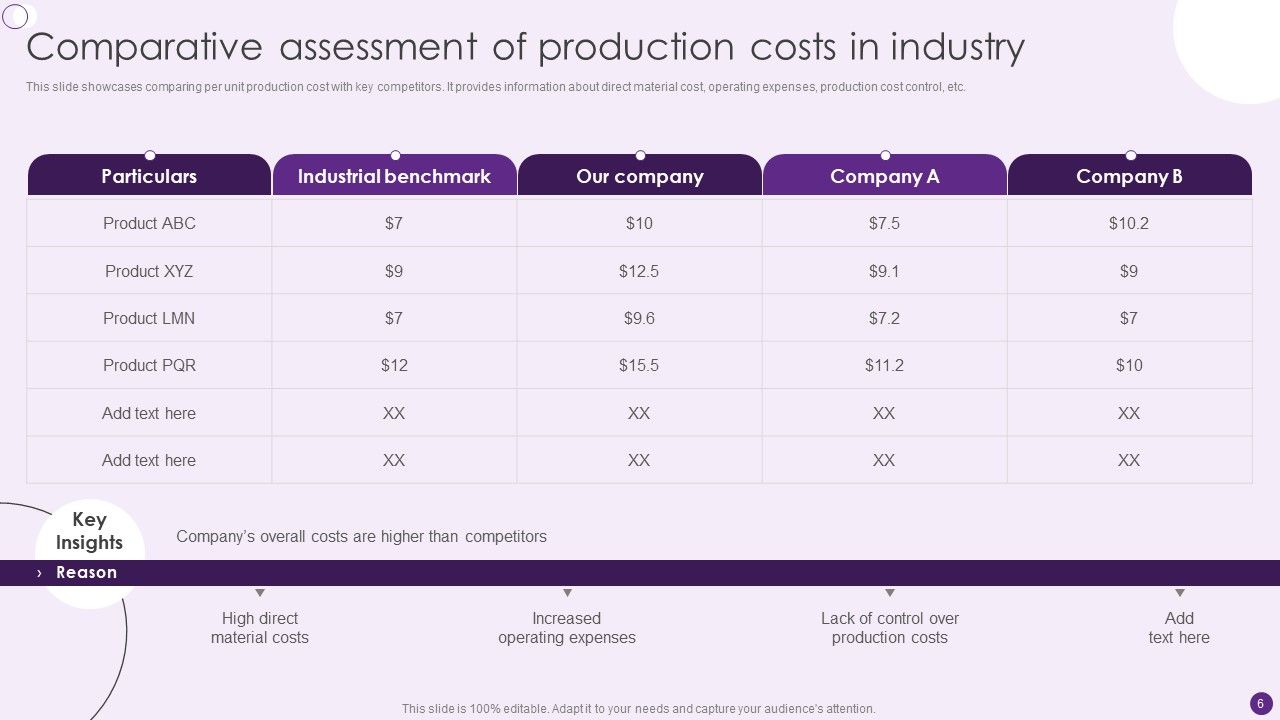 Deploying Automation To Enhance Production Process Ppt PowerPoint Presentation Complete Deck With Slides Slide06