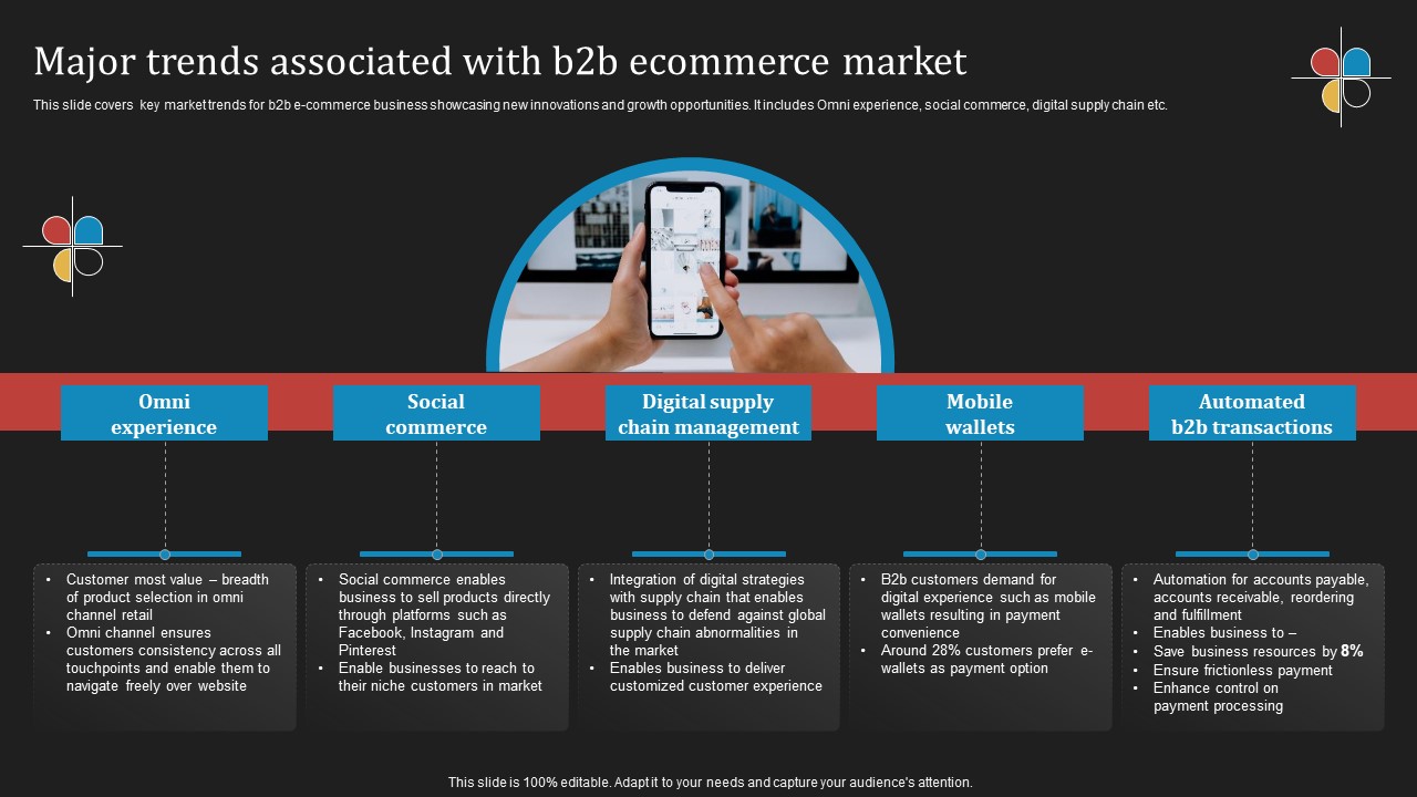 Deploying_B2B_Advertising_Techniques_For_Lead_Generation_Major_Trends_Associated_With_B2b_Ecommerce_Market_Microsoft_PDF_Slide_1.jpg