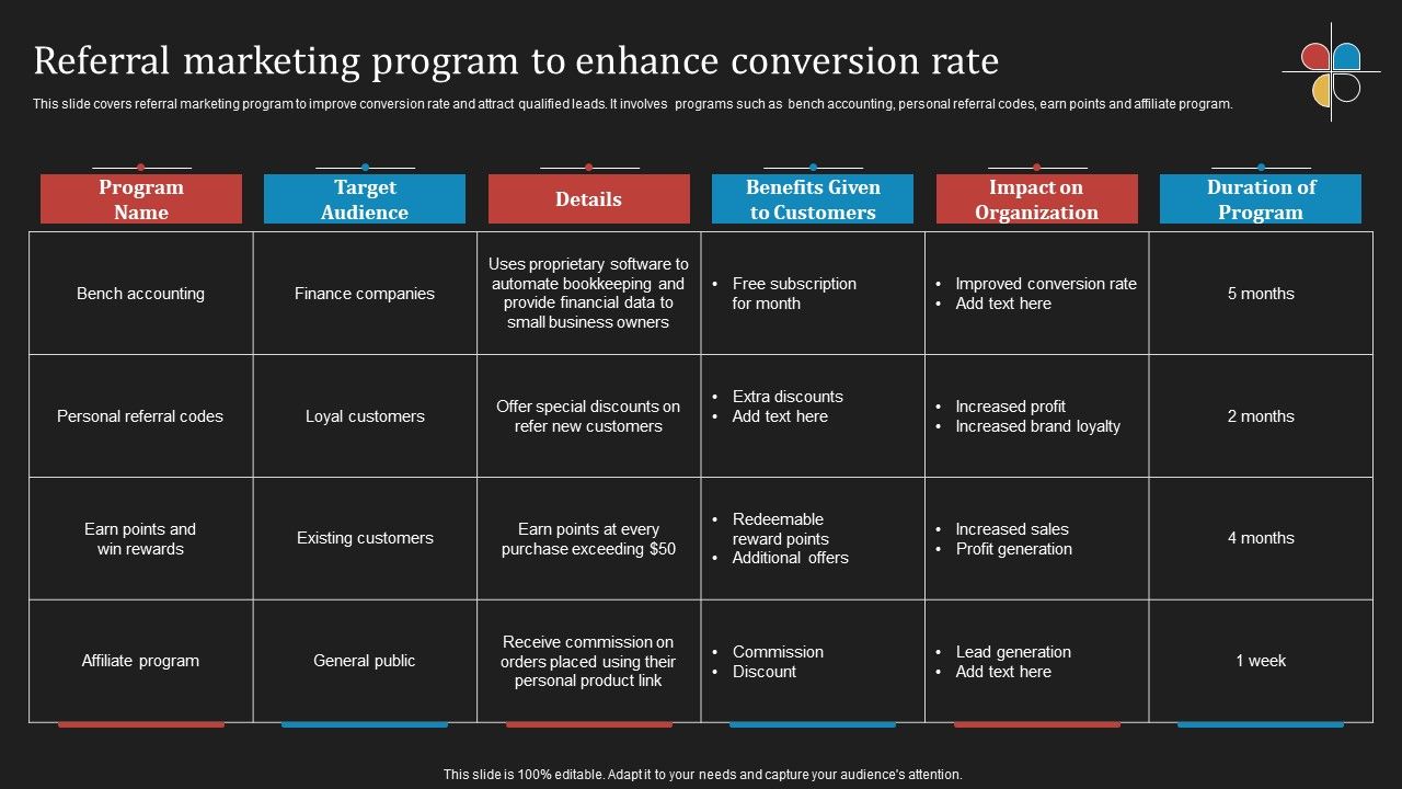 Deploying B2B Advertising Techniques For Lead Generation Referral