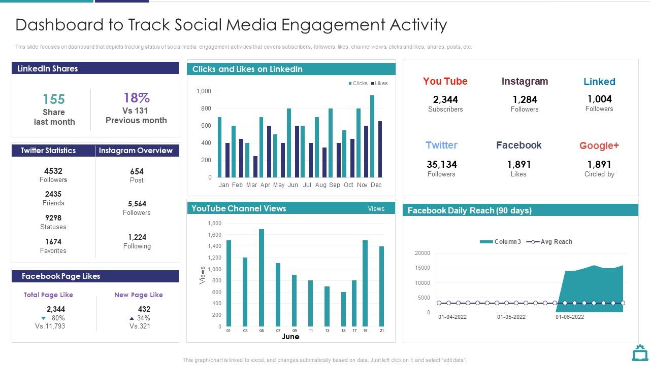 Deploying_B2C_Social_Media_Dashboard_To_Track_Social_Media_Engagement_Activity_Icons_PDF_Slide_1.jpg