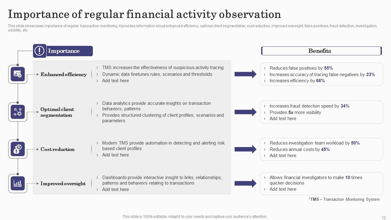 Deploying Banking Transaction Monitoring System Ppt PowerPoint Presentation Complete Deck With Slides Slide12
