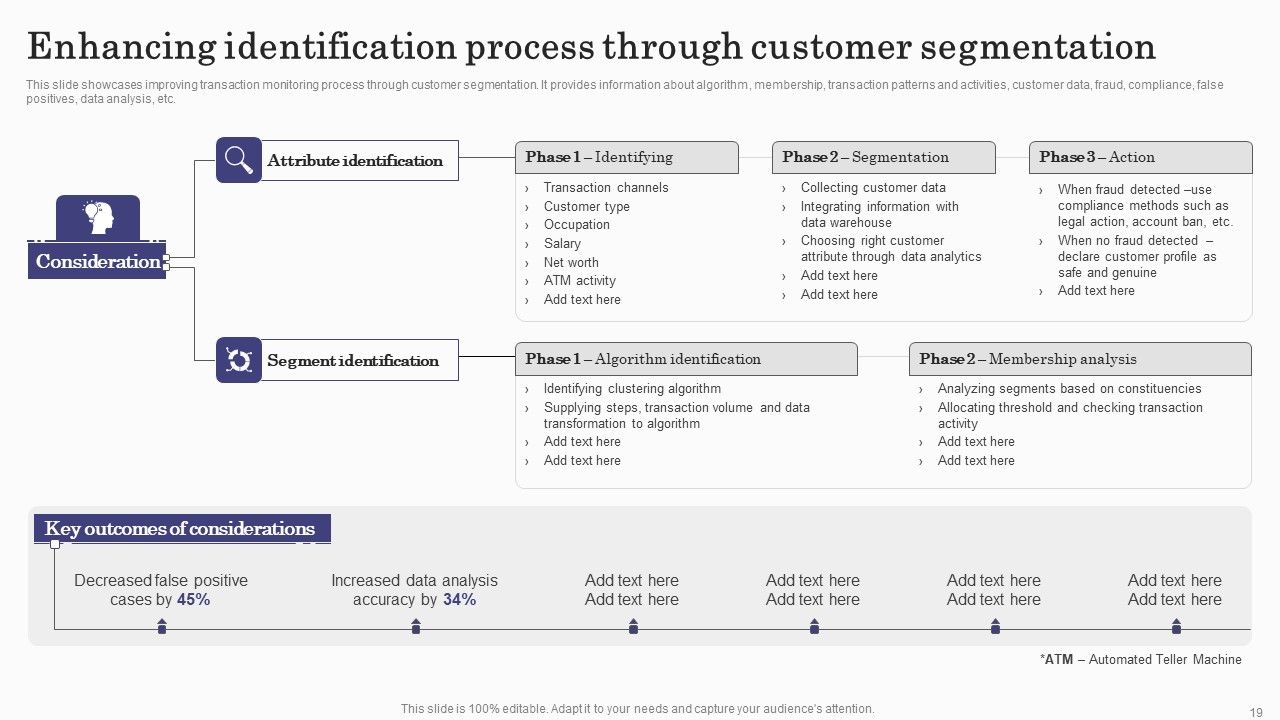 Deploying Banking Transaction Monitoring System Ppt PowerPoint Presentation Complete Deck With Slides Slide19