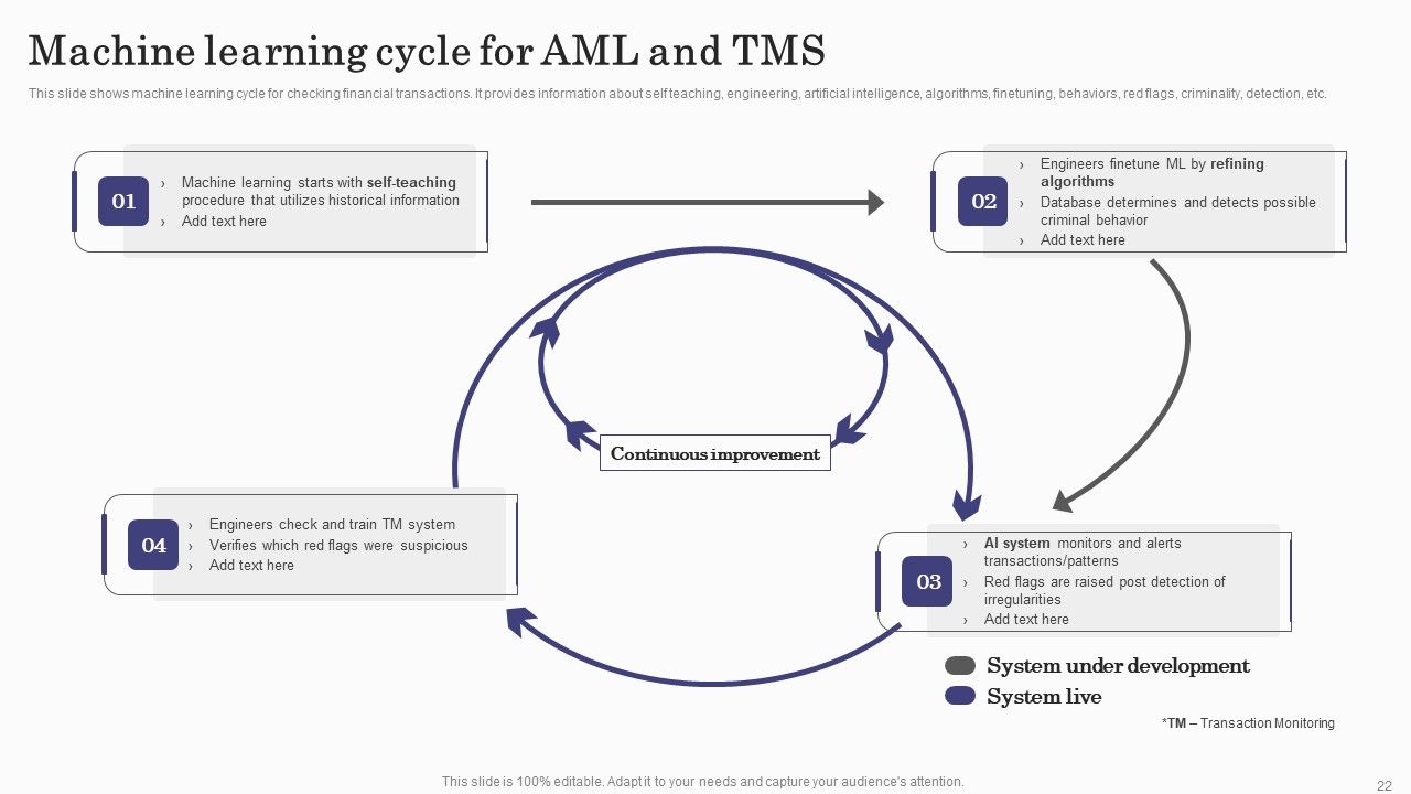 Deploying Banking Transaction Monitoring System Ppt PowerPoint Presentation Complete Deck With Slides Slide22