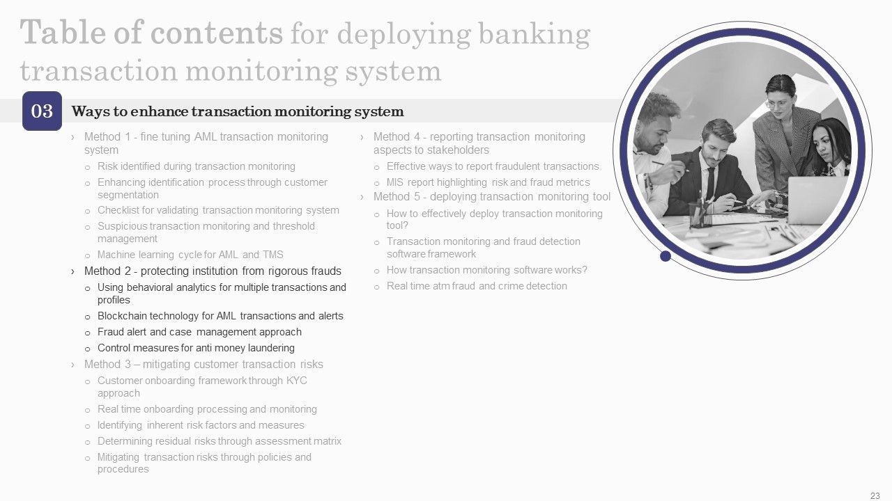 Deploying Banking Transaction Monitoring System Ppt PowerPoint Presentation Complete Deck With Slides Slide23